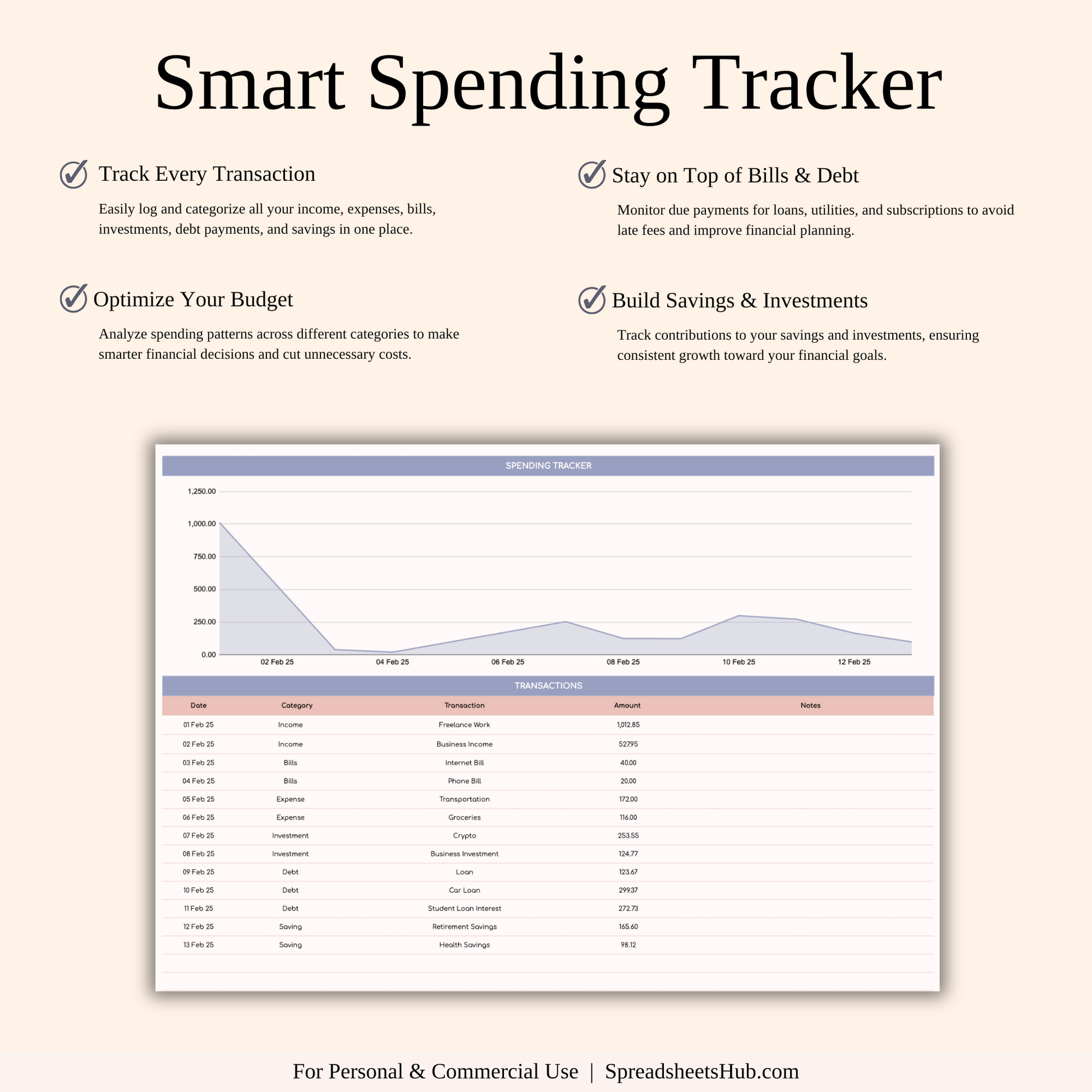 PLR - Budget by Paycheck Spreadsheet Template Keyzai