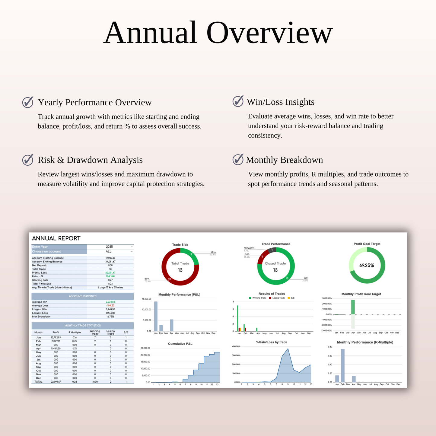 Forex Trading Journal Template for Google Sheets & Excel Keyzai