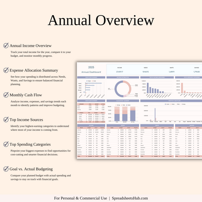PLR - Annual 50/30/20 Budget Spreadsheet Template Keyzai