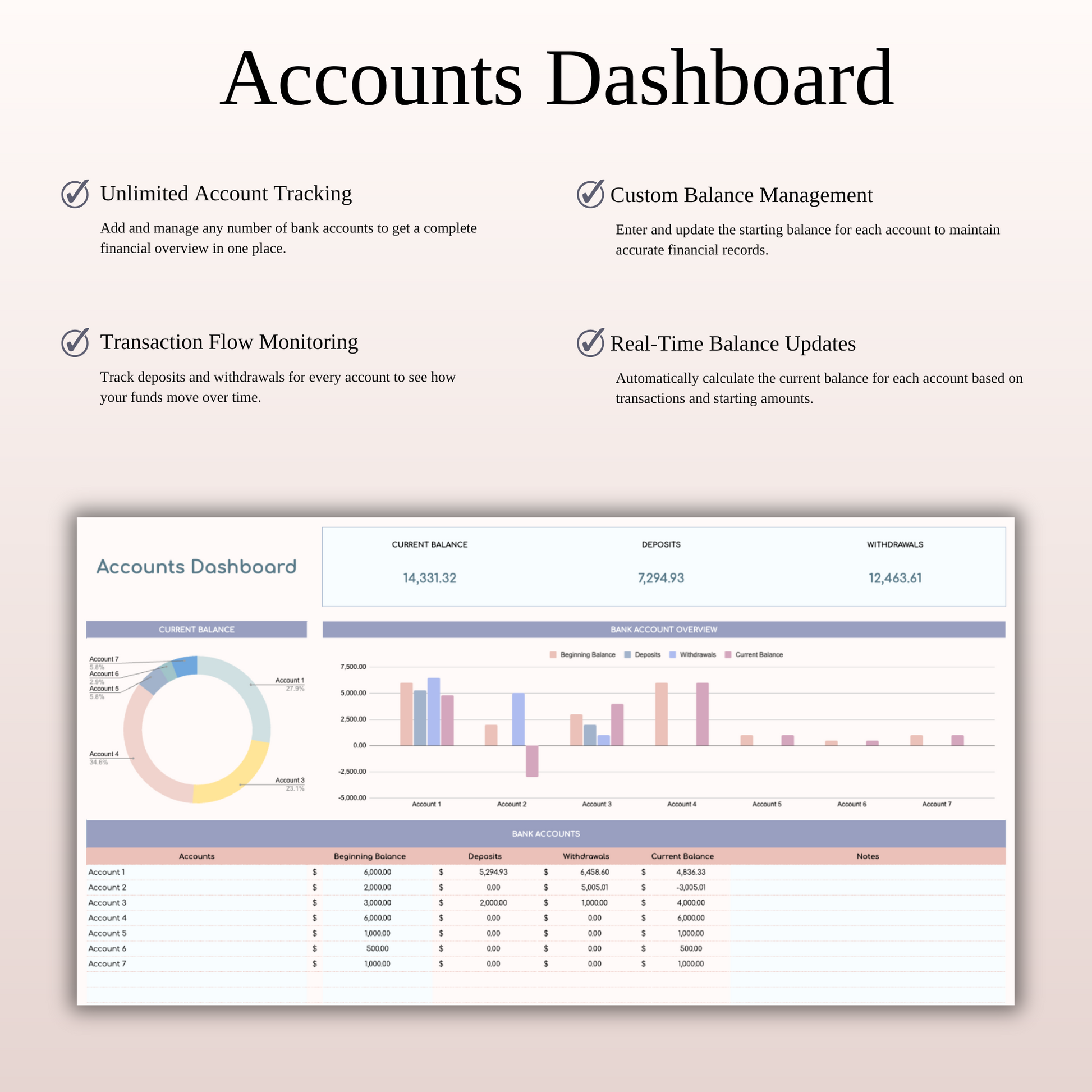 Annual Paycheck Budget Spreadsheet Template in Excel and Google Sheets Keyzai