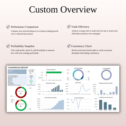 Forex Trading Journal Template for Google Sheets & Excel Keyzai