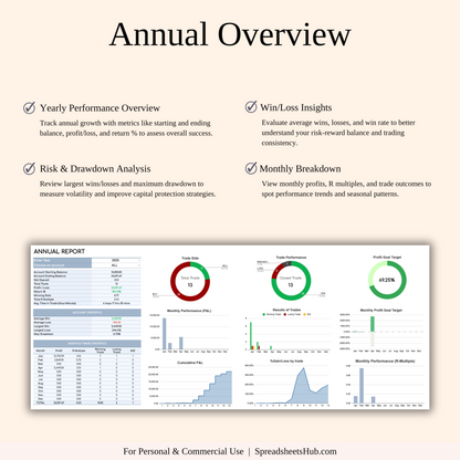 PLR - Forex Trading Journal Keyzai