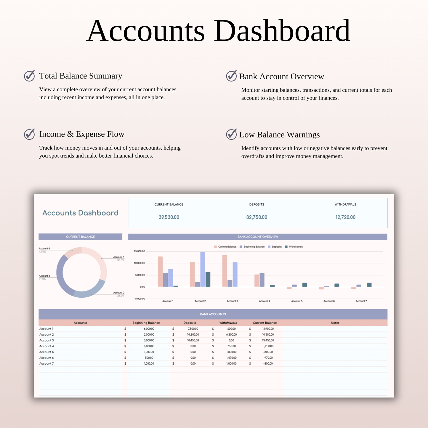 Annual 50/30/15/5 Budget Spreadsheet Template in Excel & Google Sheets Keyzai
