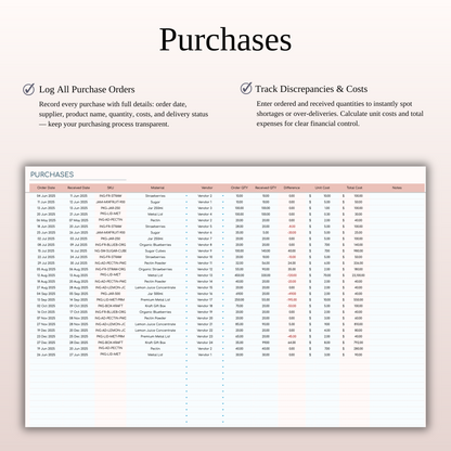 Inventory Tracker Spreadsheet Template for Google Sheets & Excel Keyzai