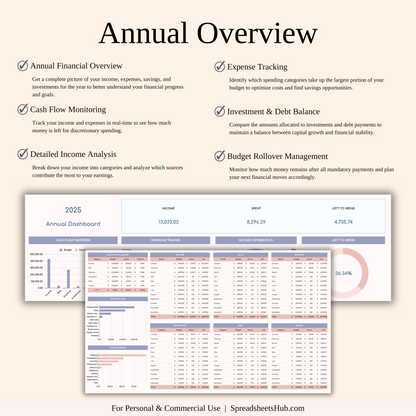 PLR - Annual Zero-Based Budgeting Spreadsheet Template Keyzai