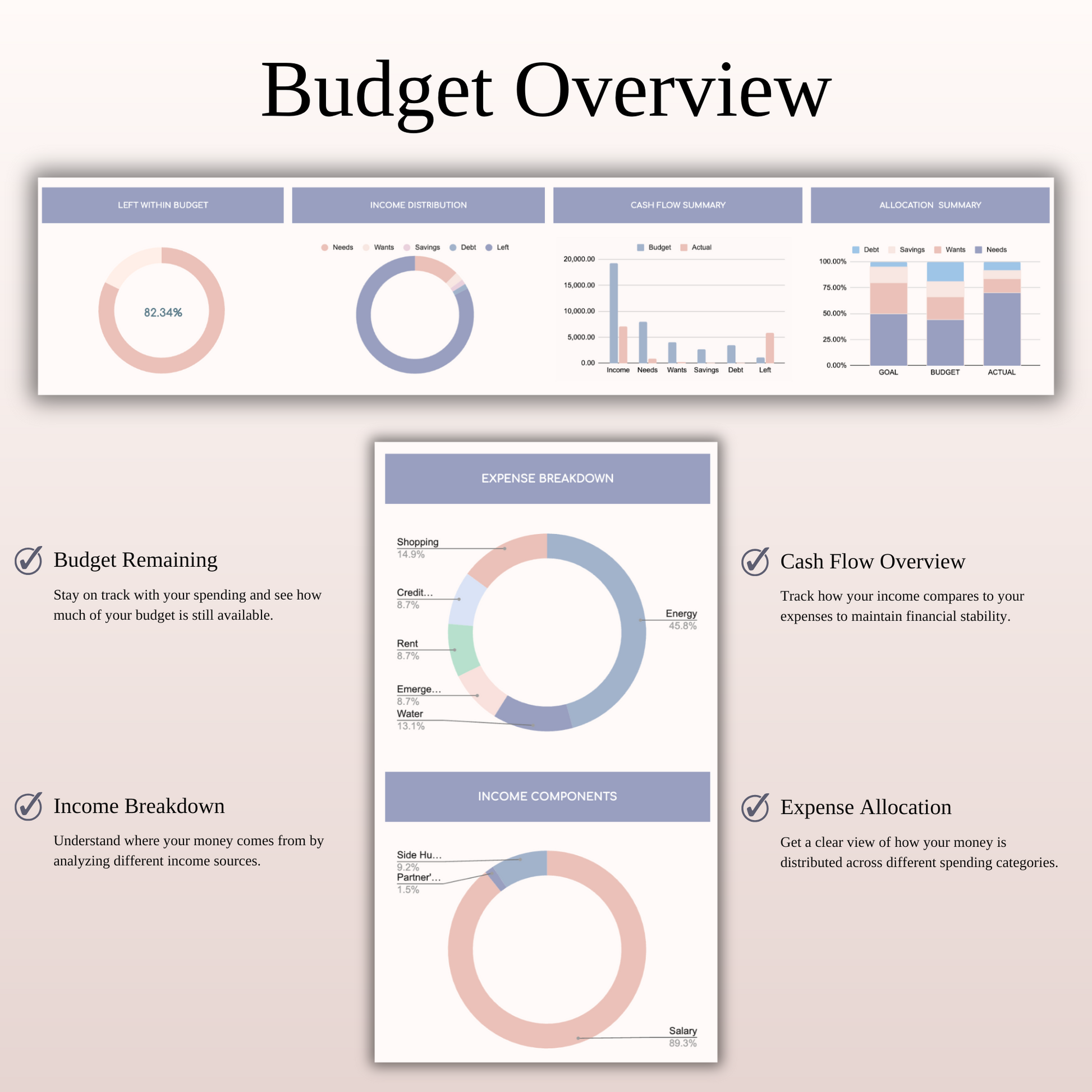 45/30/20/5 Budget Spreadsheet Template | Excel & Google Sheets Keyzai