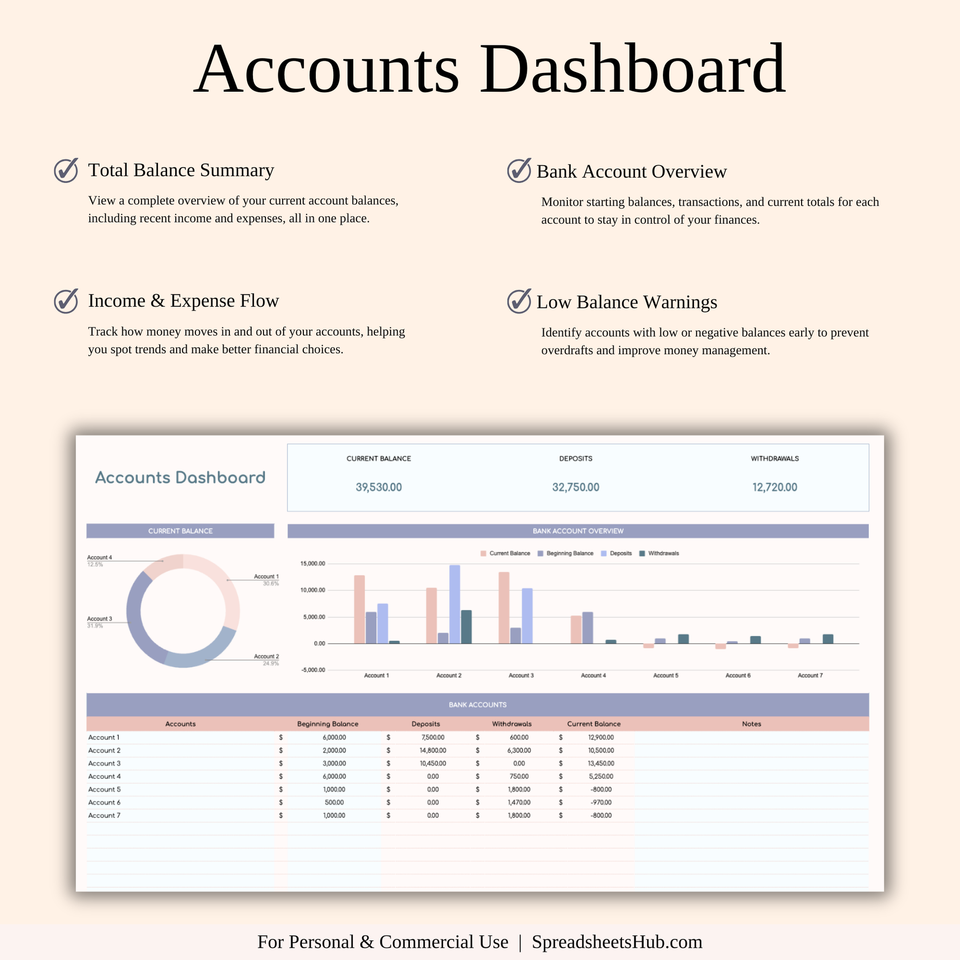 PLR - Annual 50/30/15/5 Budget Spreadsheet Template Keyzai