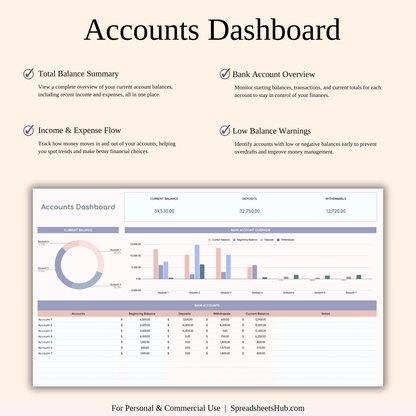 PLR - Annual 50/30/15/5 Budget Spreadsheet Template Keyzai