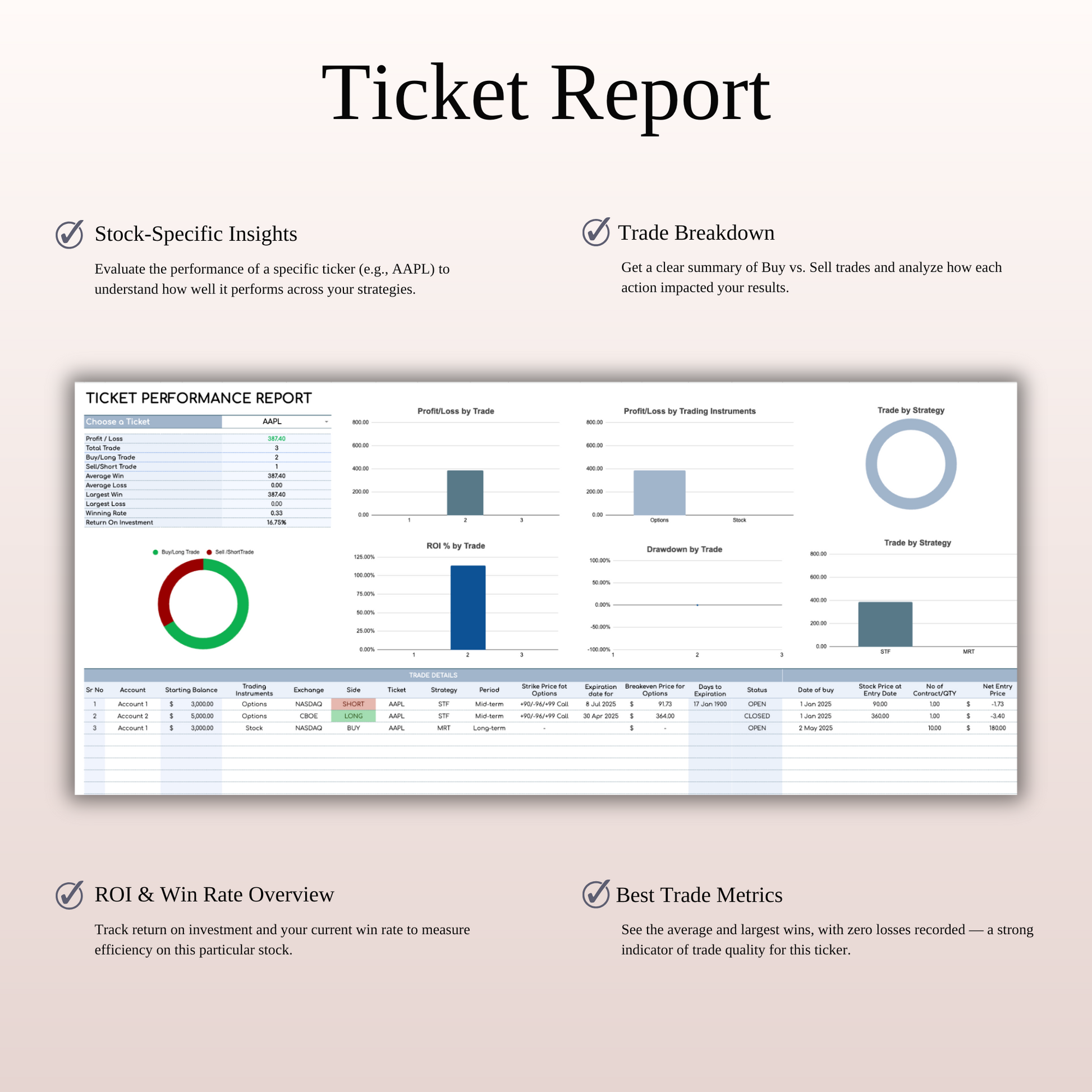 Options, Stock & Futures Trading Journal Template for Google Sheets & Excel Keyzai