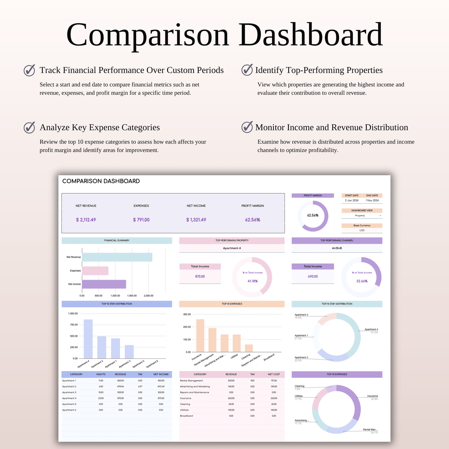 Airbnb Property Management Tracker (Rainbow Theme) Keyzai