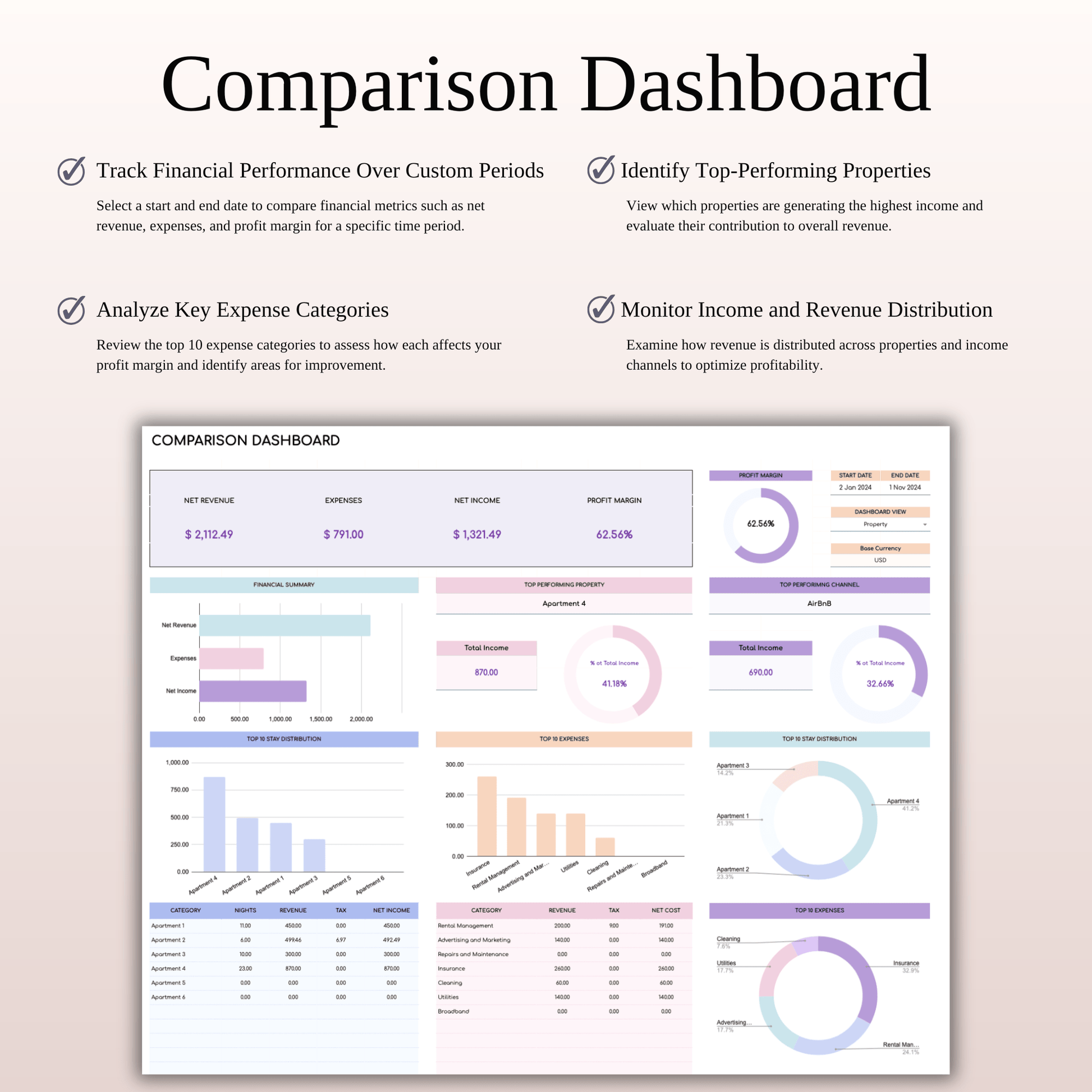Airbnb Property Management Tracker (Rainbow Theme) Keyzai