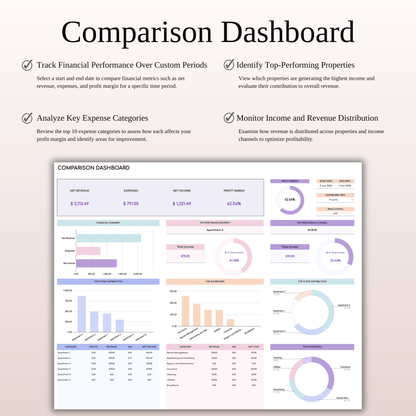 Airbnb Property Management Tracker (Rainbow Theme) Keyzai