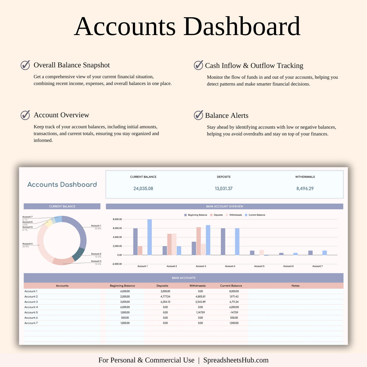 PLR - Annual Zero-Based Budgeting Spreadsheet Template Keyzai