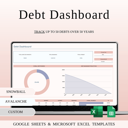 Debt Payoff Tracker Dashboard Template in Excel & Google Sheets Keyzai