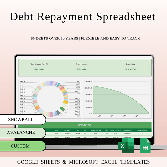 Debt Repayment Tracker | Snowball, Avalanche, Custom Order (Green Theme) Keyzai