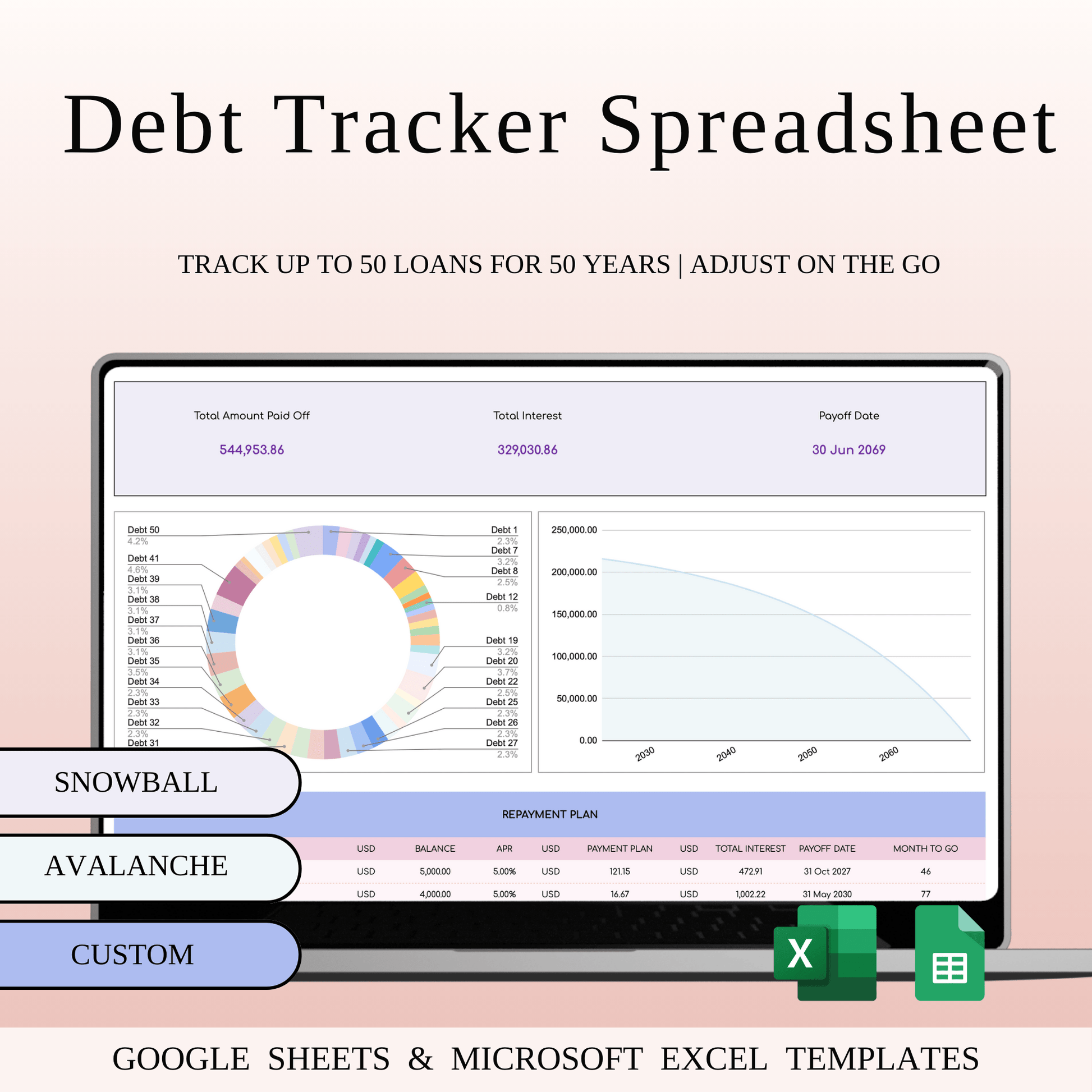 Debt Tracker Spreadsheet Template Excel & Google Sheets (Rainbow Theme) Keyzai