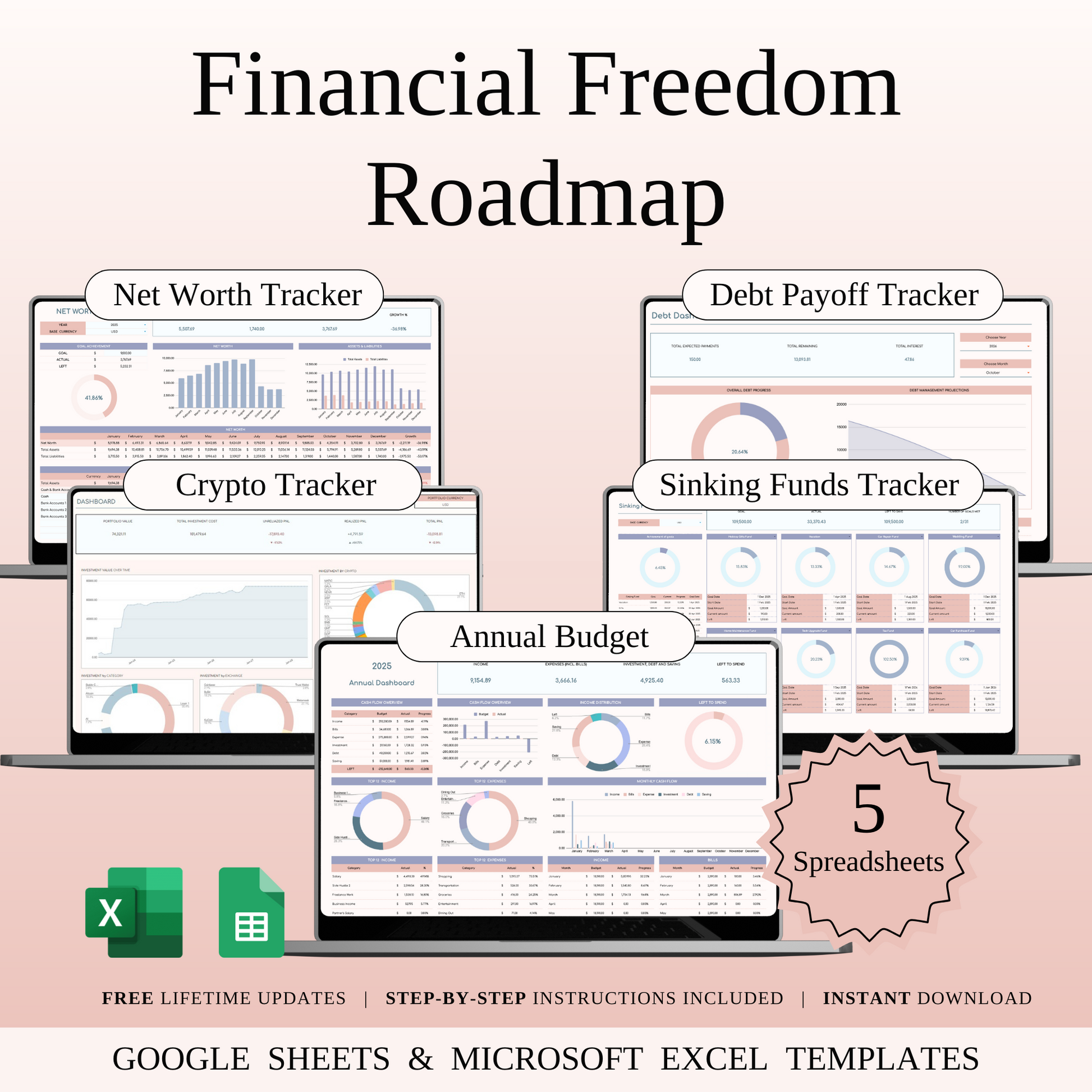 Financial Freedom Roadmap Keyzai